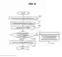 Fig. 09 - Method for performing random access procedures and terminal thereof
