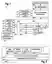 Fig. 08 - Mechanism for 3generation partnership project multiple inter-network quality of service continuity