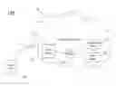 Fig. 01 - Method for providing green service to a communication unit