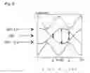 Fig. 07 - Dispersion determining apparatus and automatic dispersion compensating system using the same