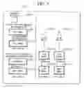 Fig. 06 - Passive Optical Network System, Optical Network Unit, and Optical Line Terminal