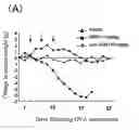 Fig. 01 - REVERSE TARGETING LIPID VESICLE