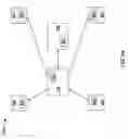 Fig. 12 - Personal wireless network capabilities-based task portion distribution