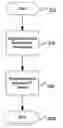 Fig. 01 - Method and system for frequency-shift based PCB-to-PCB communications