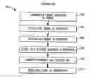 Fig. 01 - Method and system for frequency down-conversion and frequency up-conversion