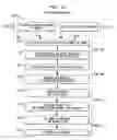 Fig. 11 - Method and system for frequency down-conversion and frequency up-conversion