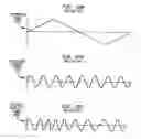 Fig. 20 - Method and system for frequency down-conversion and frequency up-conversion