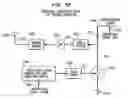 Fig. 45 - Method and system for frequency down-conversion and frequency up-conversion