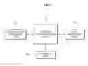Fig. 02 - Method for controlling cell reselection and terminal to perform the method