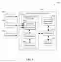 Fig. 06 - MOBILE DEVICE MANAGEMENT THROUGH AN OFFLOADING NETWORK