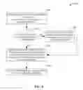 Fig. 07 - MOBILE DEVICE MANAGEMENT THROUGH AN OFFLOADING NETWORK