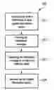 Fig. 01 - Grouping of user terminal cell access information in a system information block