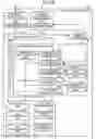 Fig. 08 - Base station apparatus, mobile station and wireless communication controlling method