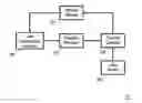 Fig. 01 - Load management for a mobility management entity of a cellular communication system