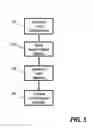 Fig. 04 - Load management for a mobility management entity of a cellular communication system
