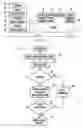 Fig. 02 - Disabling wireless telephone use while in vehicle
