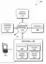 Fig. 01 - Telephone control service