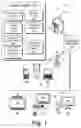 Fig. 02 - Telephone control service