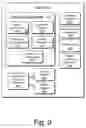 Fig. 09 - Telephone control service