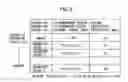 Fig. 07 - Base station and mobile communication method to change a transmission power of communication channel