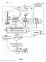 Fig. 03 - Method and system for republishing mobile content