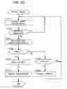 Fig. 22 - GAME MACHINE