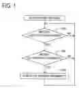 Fig. 02 - Game System, Server, Gaming Machine