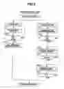 Fig. 06 - Control system for automatic transmission