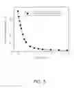 Fig. 04 - Development and use of fluorescent probes of unbound analytes