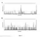 Fig. 08 - HIGHLY DIVERSIFIED ANTIBODY LIBRARIES