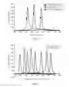 Fig. 02 - Thermo-reversibly gelled colloidal suspensions and a process for making the same