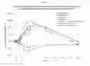 Fig. 15 - Oral insulin therapies and protocol