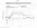 Fig. 17 - Oral insulin therapies and protocol