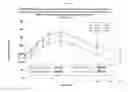 Fig. 31 - Oral insulin therapies and protocol