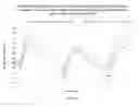 Fig. 41 - Oral insulin therapies and protocol