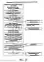 Fig. 03 - Compositions and methods for activating innate and allergic immunity