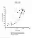 Fig. 101 - Methods of using OSK1 peptide analogs