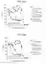 Fig. 105 - Methods of using OSK1 peptide analogs