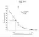 Fig. 112 - Methods of using OSK1 peptide analogs
