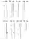 Fig. 113 - Methods of using OSK1 peptide analogs