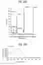 Fig. 57 - Methods of using OSK1 peptide analogs