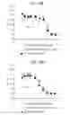 Fig. 66 - Methods of using OSK1 peptide analogs