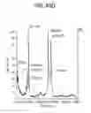 Fig. 73 - Methods of using OSK1 peptide analogs