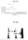 Fig. 92 - Methods of using OSK1 peptide analogs