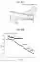 Fig. 97 - Methods of using OSK1 peptide analogs