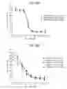 Fig. 99 - Methods of using OSK1 peptide analogs