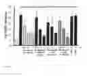 Fig. 13 - Compounds