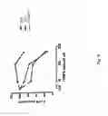 Fig. 14 - Compounds