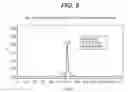 Fig. 09 - Protein formulations for use at elevated temperatures