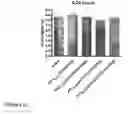 Fig. 06 - Compounds and their effects on feeding behaviour
